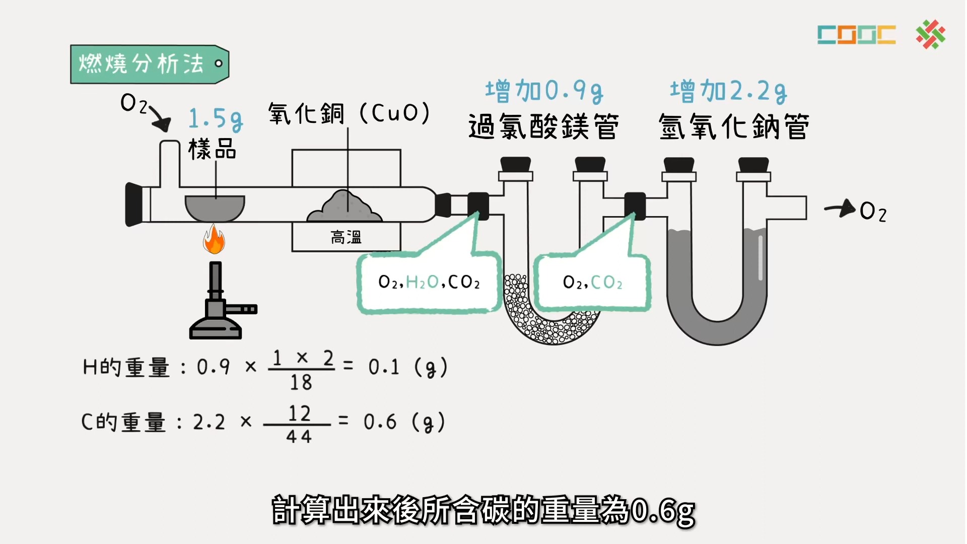 实验式哔哩哔哩bilibili