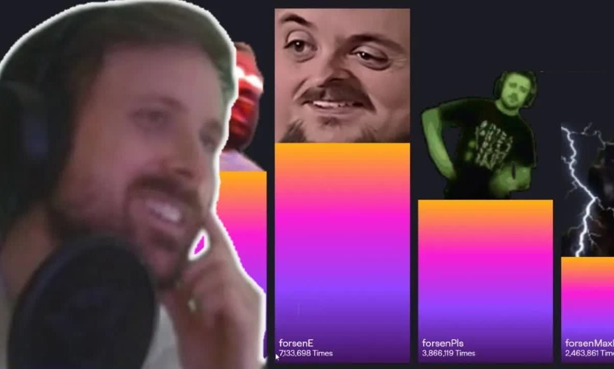 [图]Forsen看自己Twitch2023年度回顾