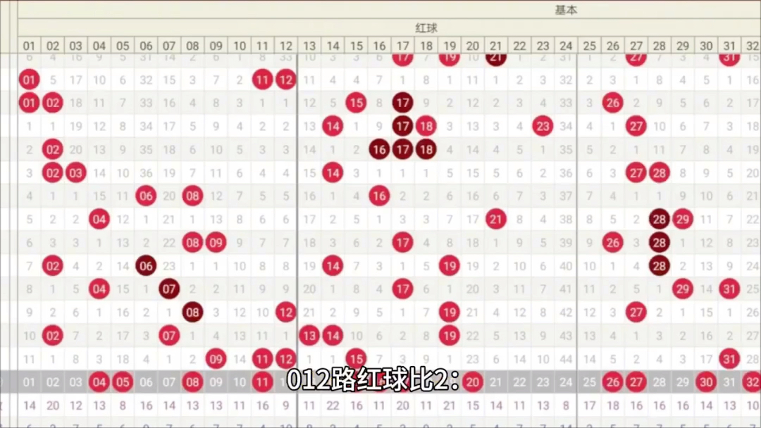 雙色球23130期 六位好球走勢分析