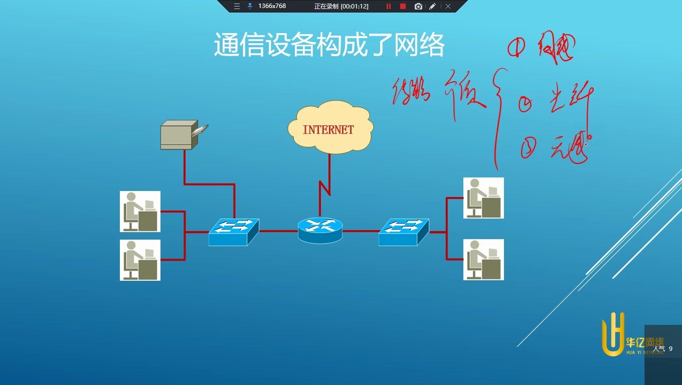 华为HCIA+CCNA系列课程,网络传输介质光纤光模块详解【干货分享】哔哩哔哩bilibili