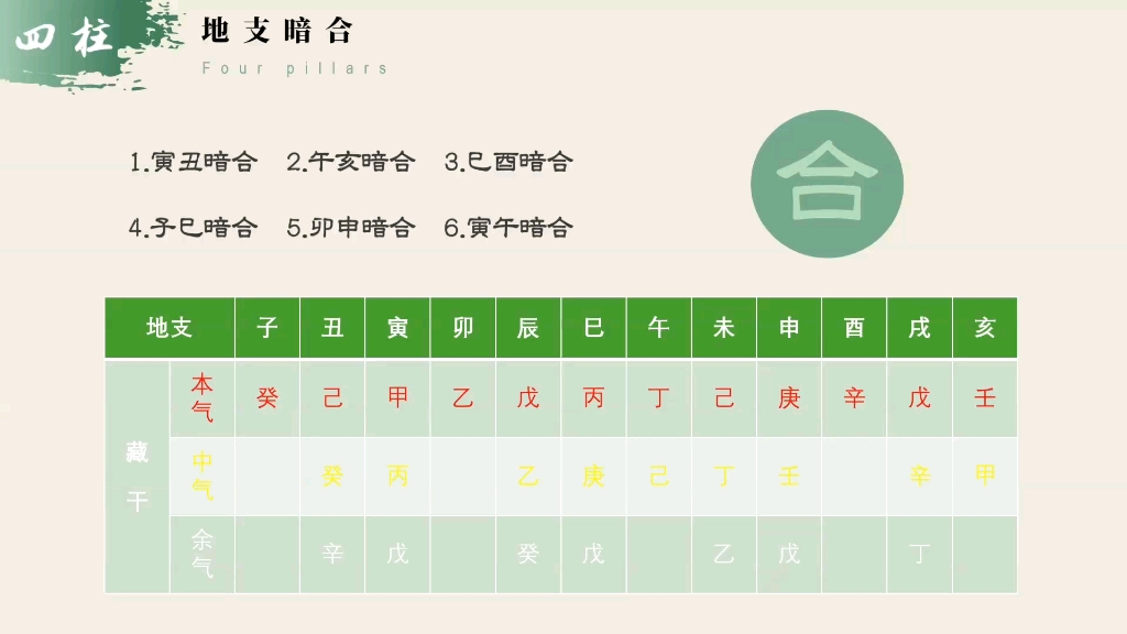 四柱关系之地支暗合哔哩哔哩bilibili