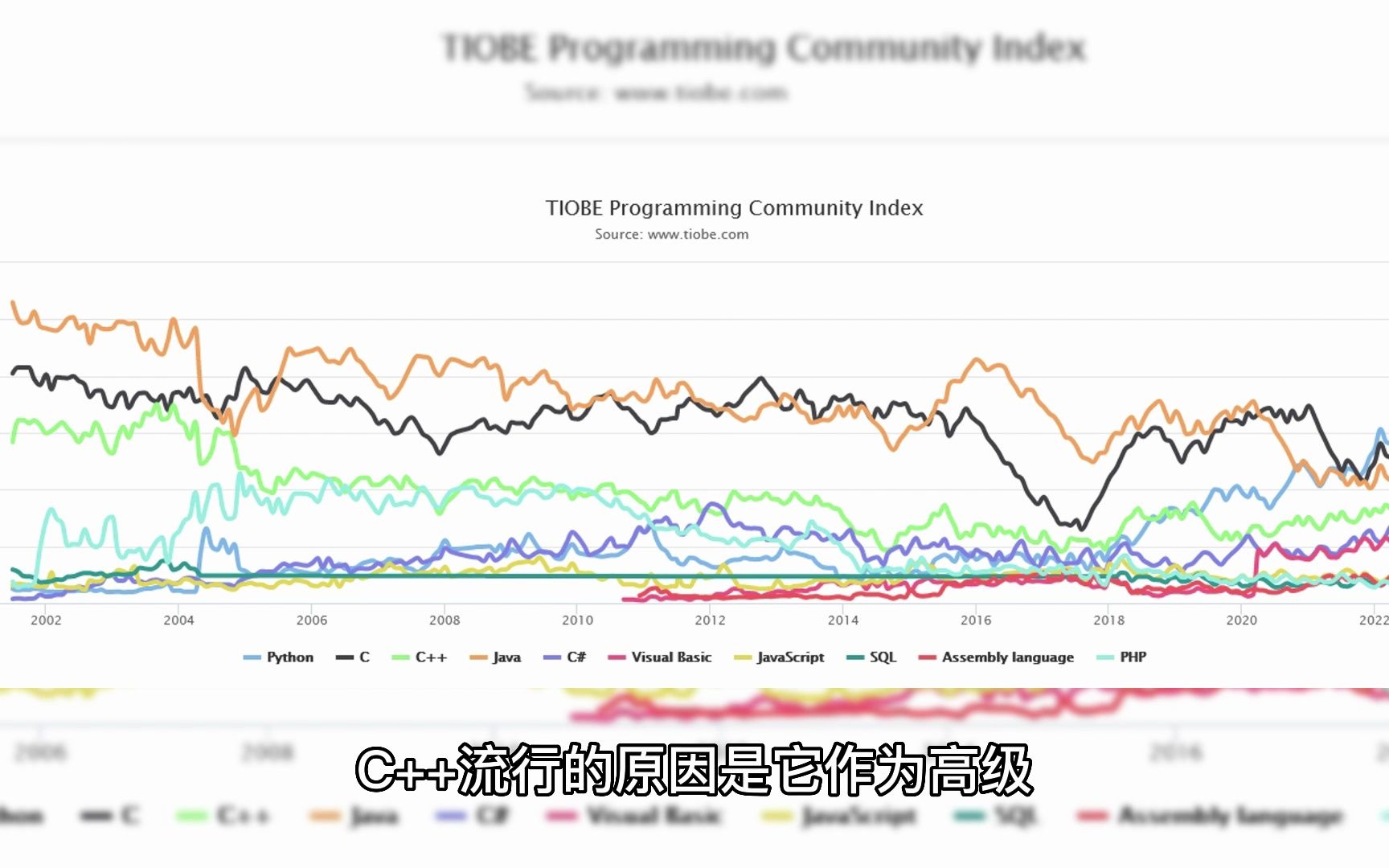 2023 年 1 月编程语言排行榜哔哩哔哩bilibili