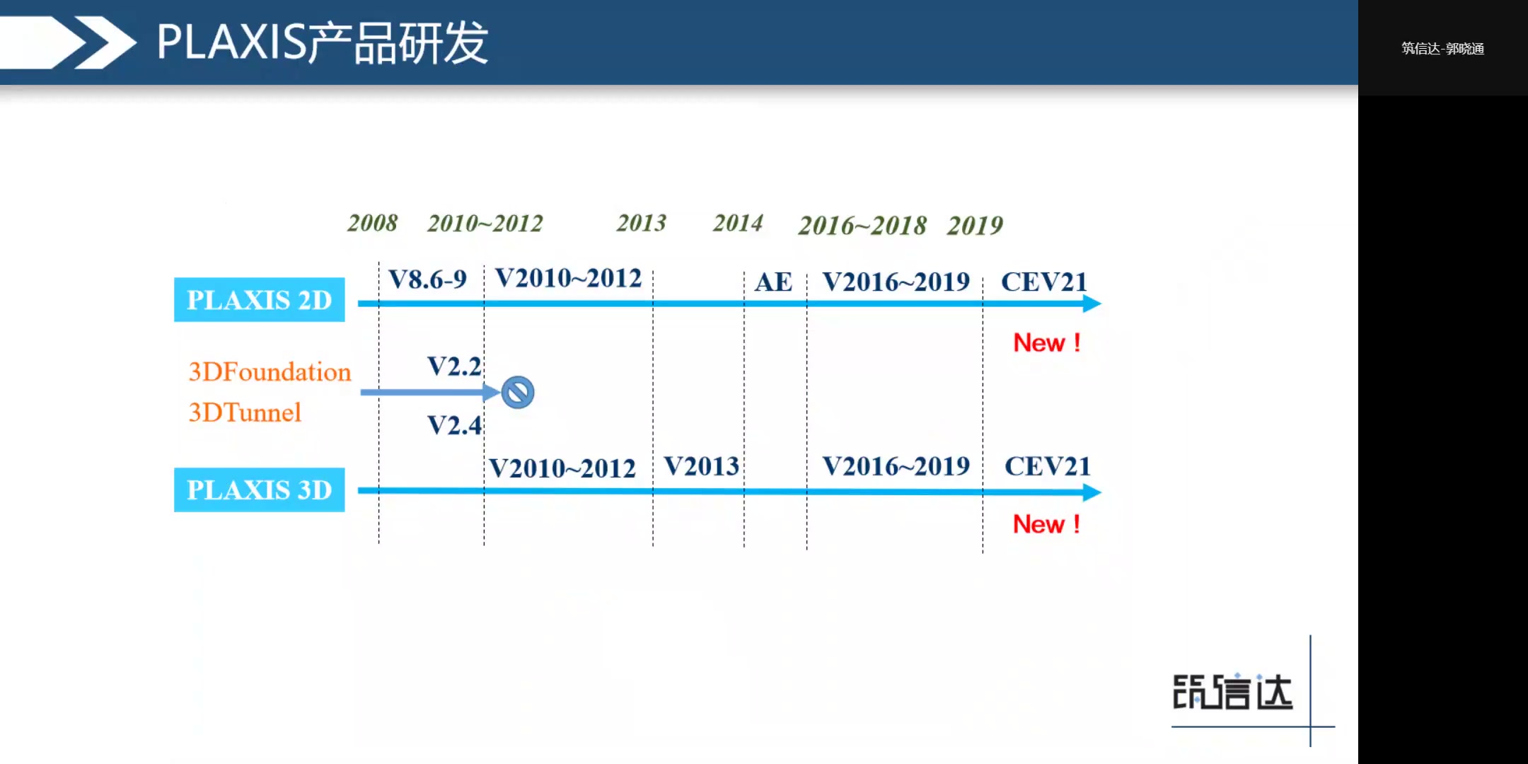 plaxis软件介绍及桩基工程案例演示哔哩哔哩bilibili