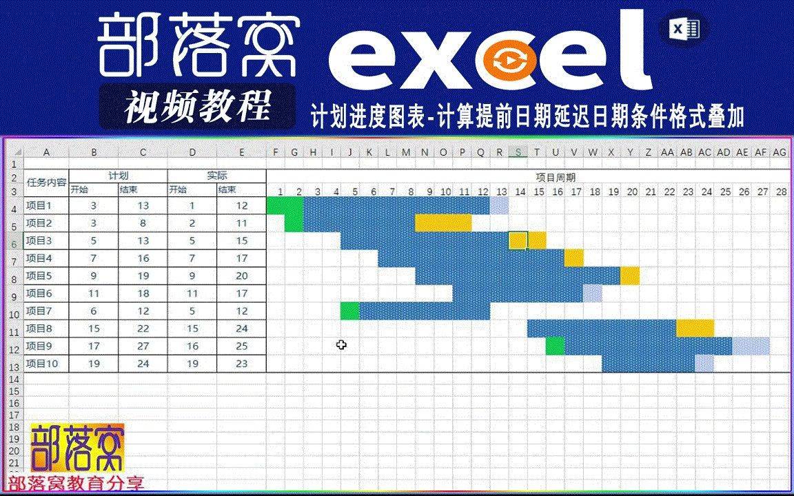 excel计划进度图表视频:计算提前日期延迟日期条件格式叠加哔哩哔哩bilibili