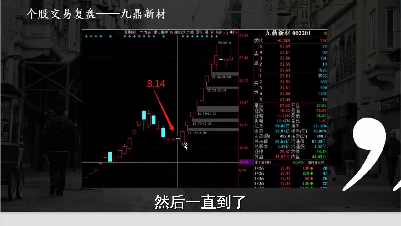 龙头君的骚操作九鼎新材(附操作思路和买卖点)哔哩哔哩bilibili