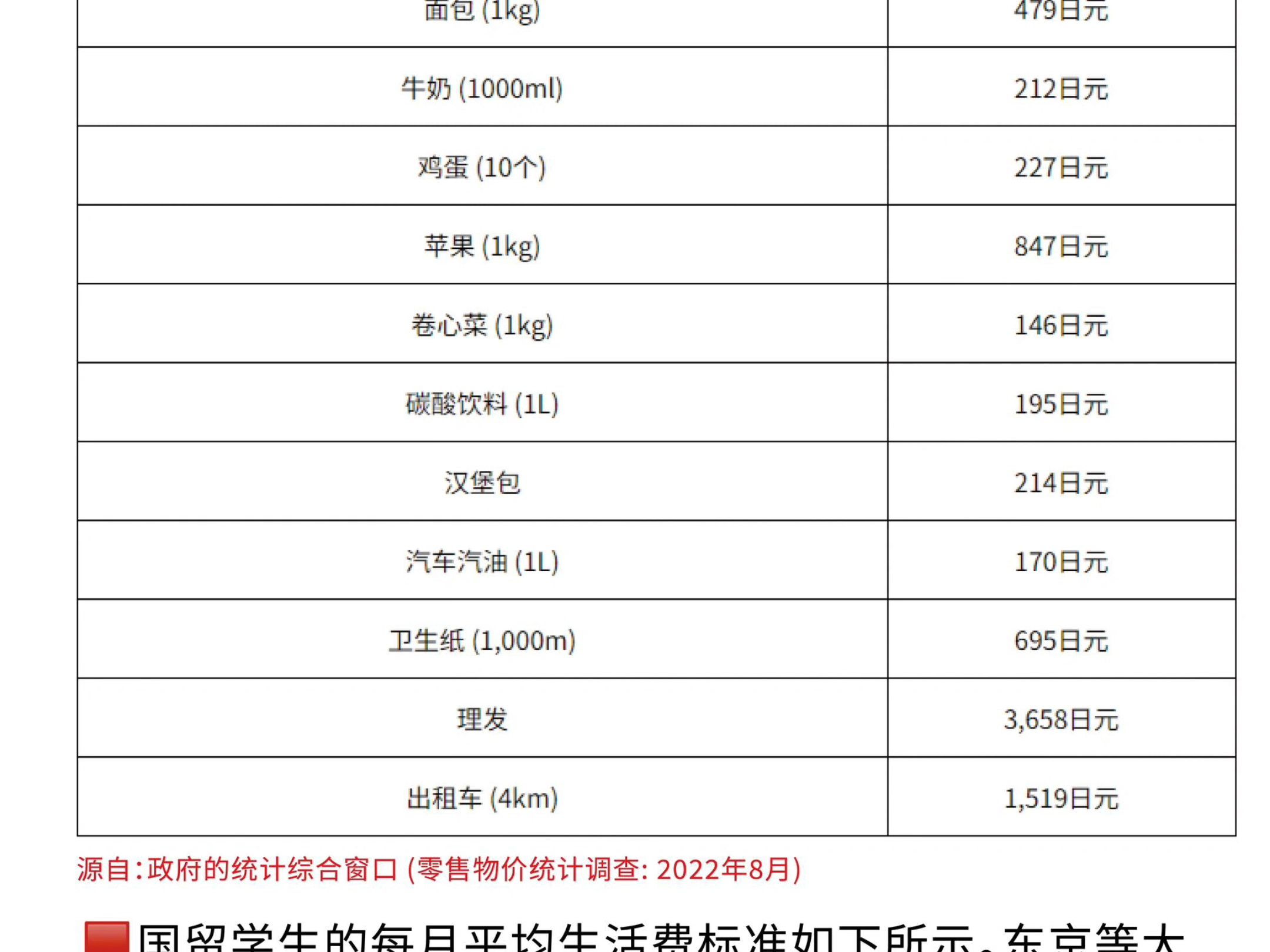 赴日本留学的学费多少(日本留学一年费用是多少钱)