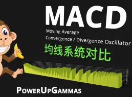 Download Video: 技术指标解析 - MACD与均线系统对比（定量分析）