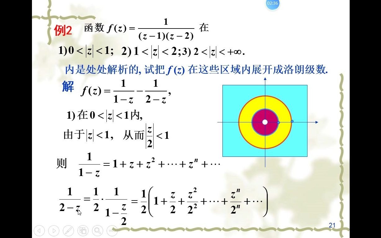 复变函数的洛朗展开哔哩哔哩bilibili