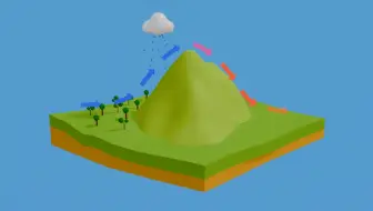 焚风效应+雨影效应