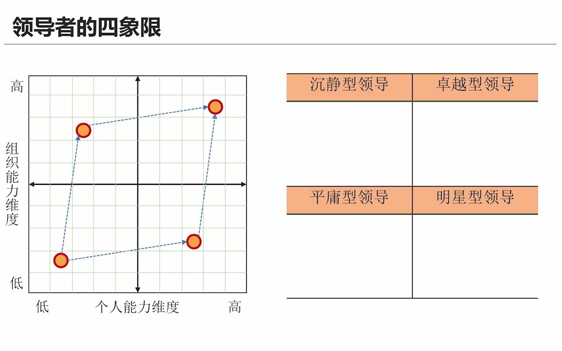 [图]陈西君《十堂课打造卓越领导力》