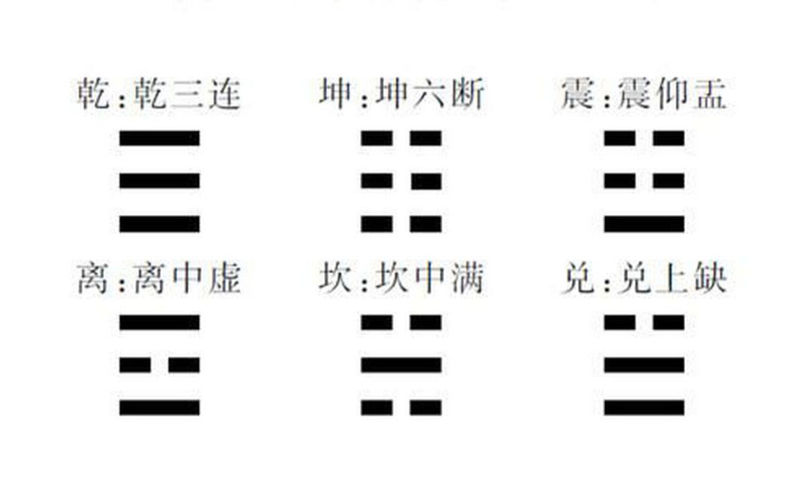 [图]八卦取象歌（元德国学院中医学生20200709）