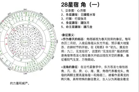 下载视频: 七政四余｜28星宿之角宿