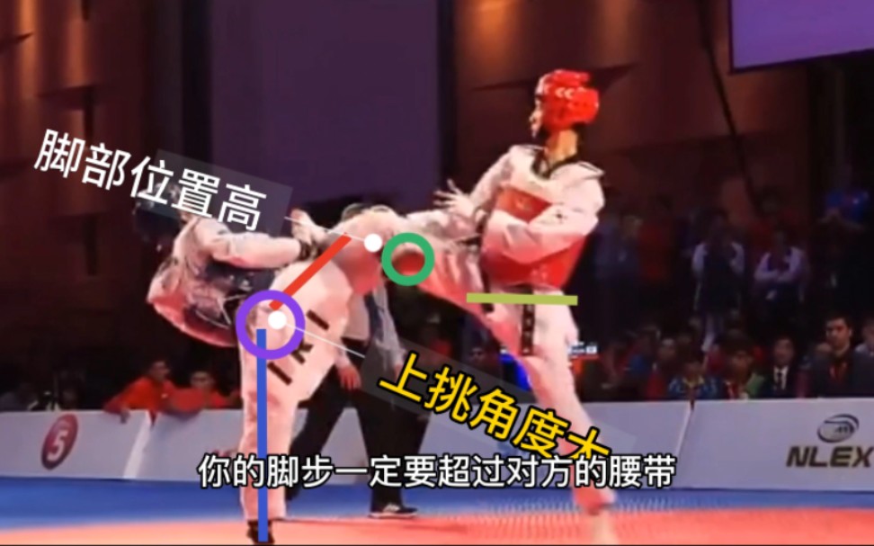 【TKD竞技干货】如何制霸侧踢??哔哩哔哩bilibili