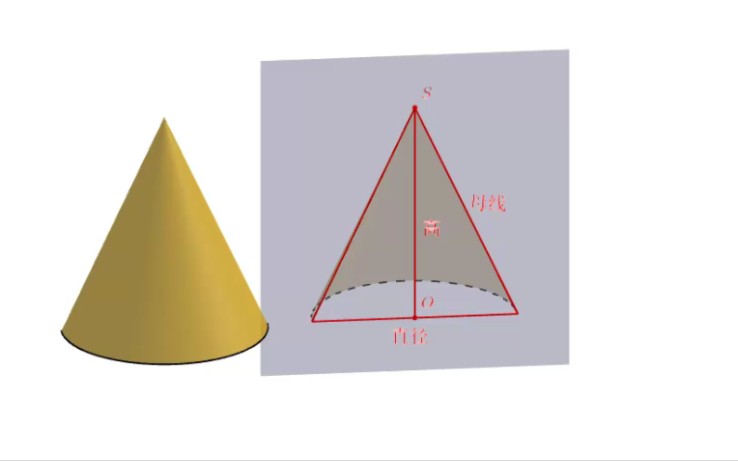 教学小视频【圆锥轴截面】哔哩哔哩bilibili