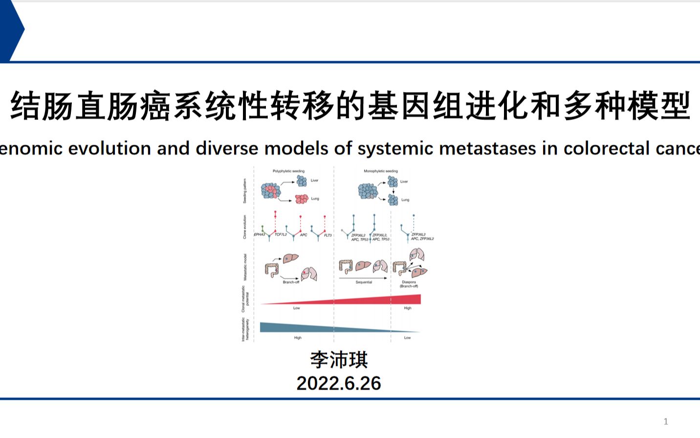 [图][生物治疗系列] 3-结直肠癌系统性转移的基因组进化和多种模型（肿瘤生信研究-2）20220627