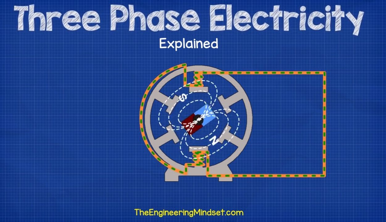 三相電的工作原理| the engineering mindset