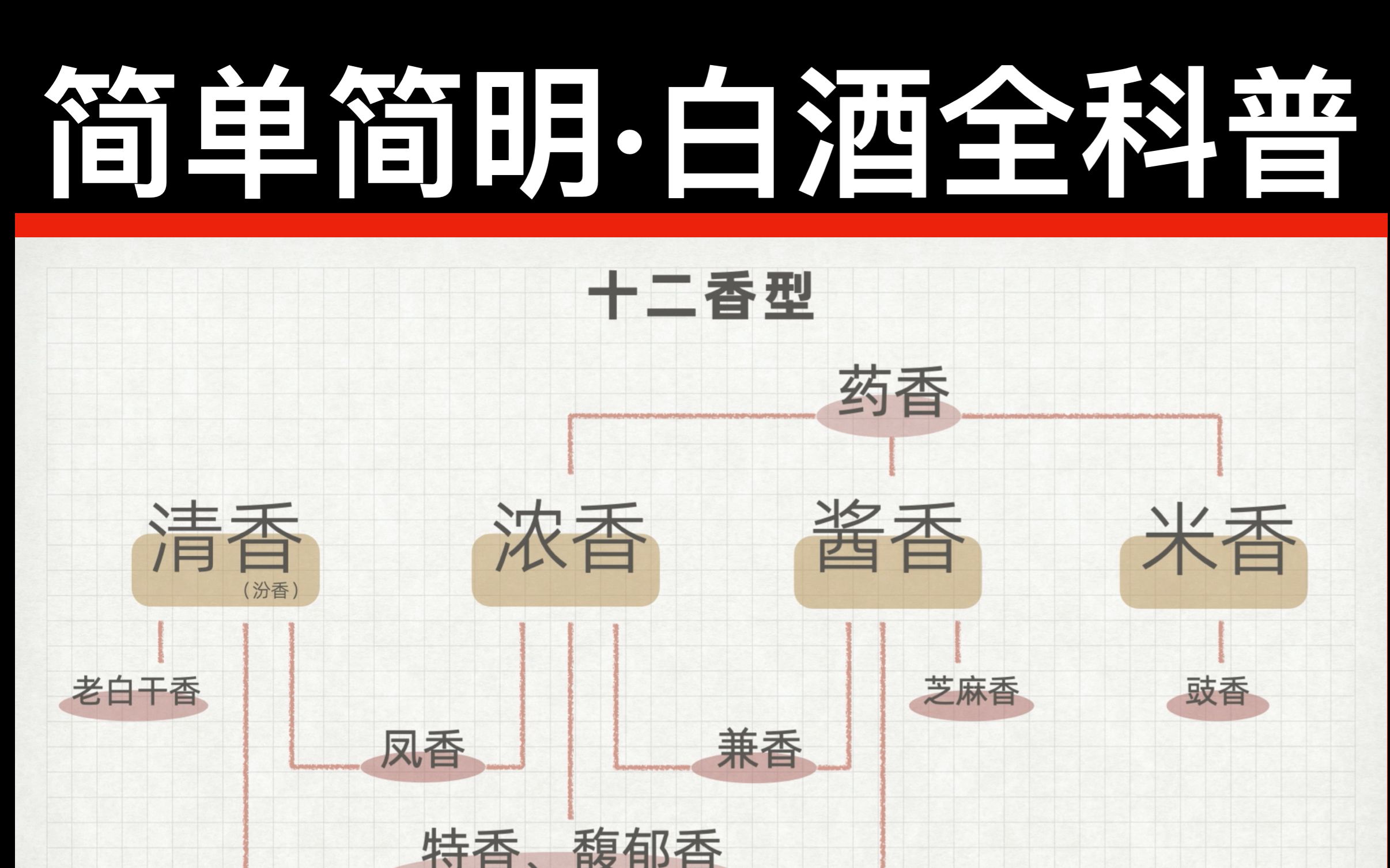 [图]一看就懂的白酒全科普！分类、风味、喝法，一网打尽