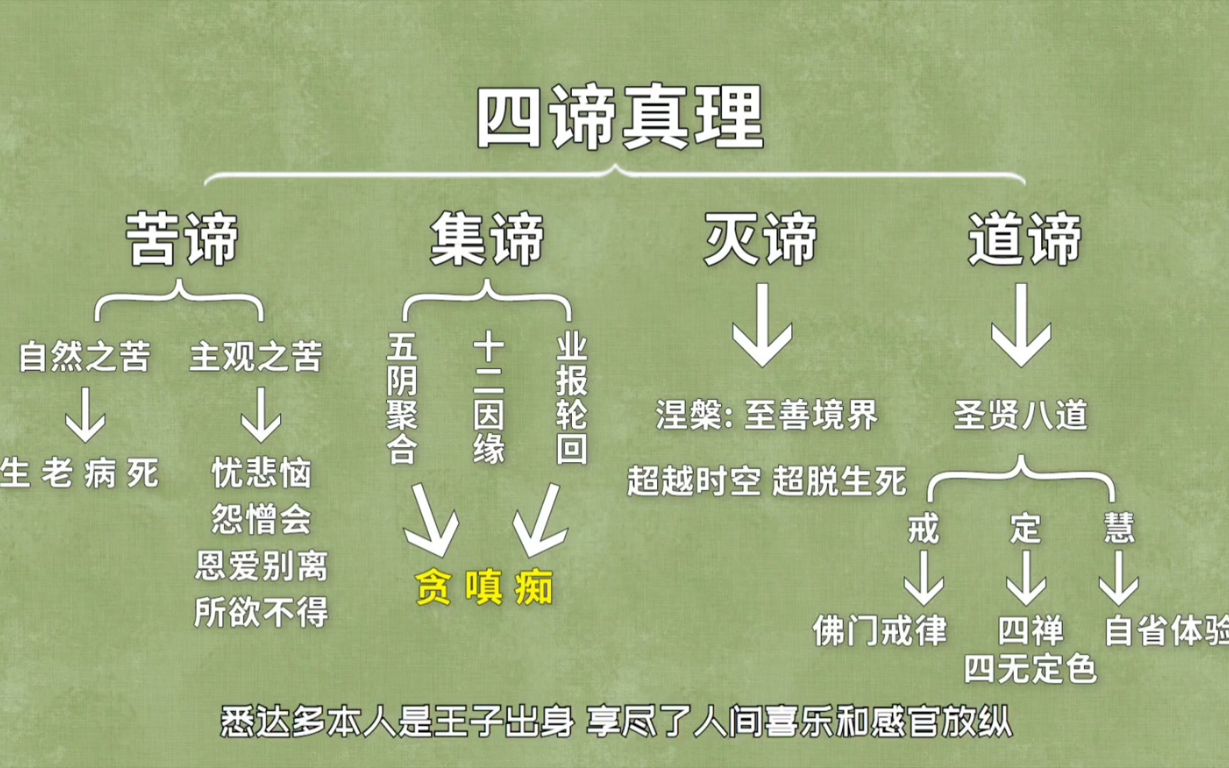 佛教极简史!你知道佛教是无神教吗?