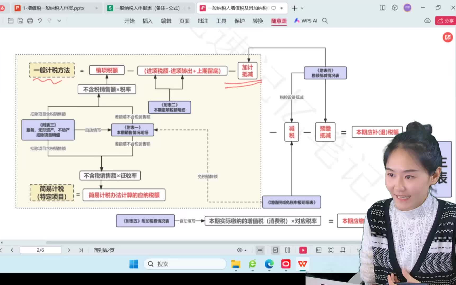 2.增值税一般纳税人7张申报表的逻辑关系哔哩哔哩bilibili