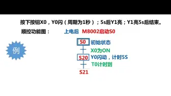 41PLC应用与实践之sfc编程法