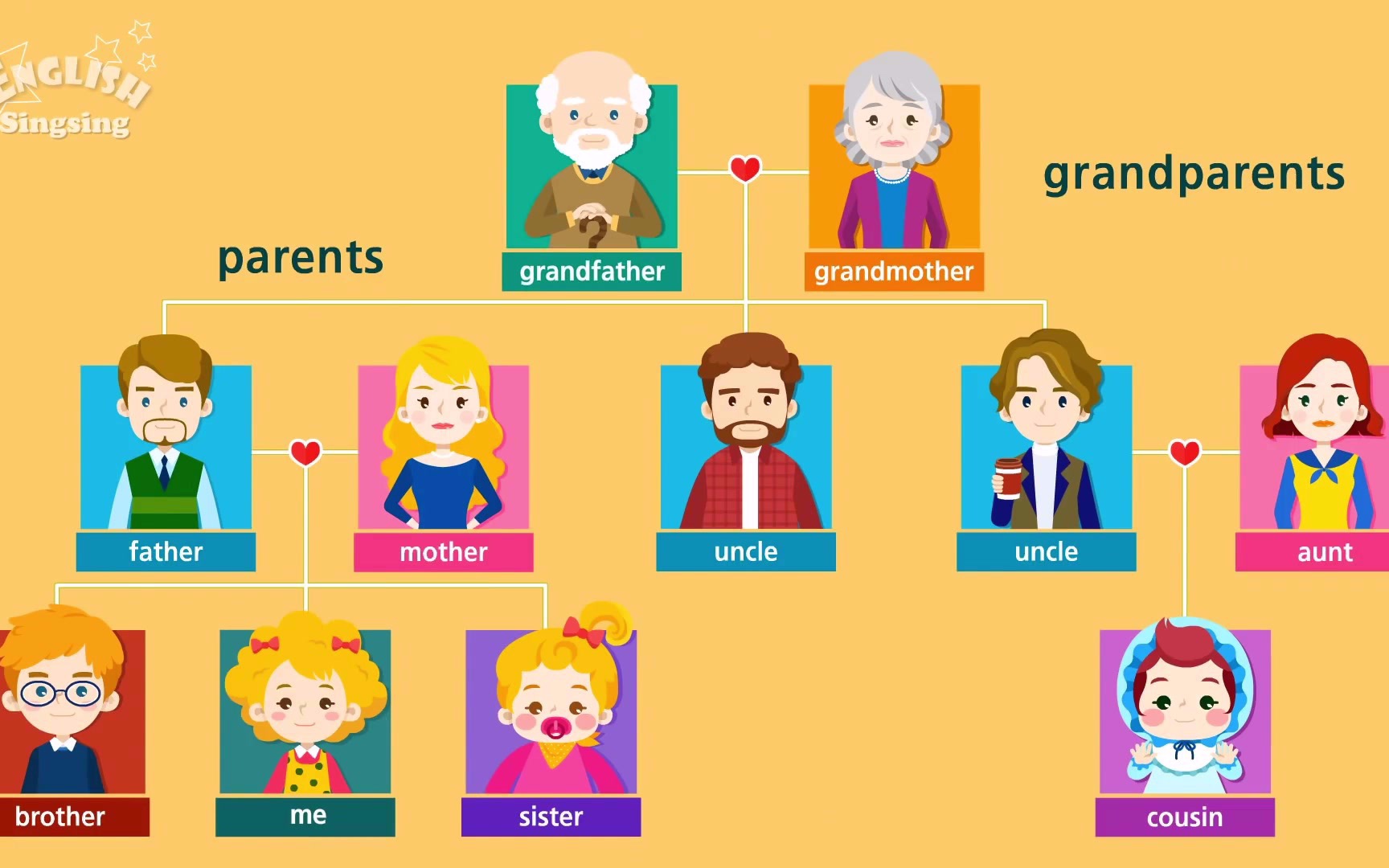家庭成员英文单词磨耳练习