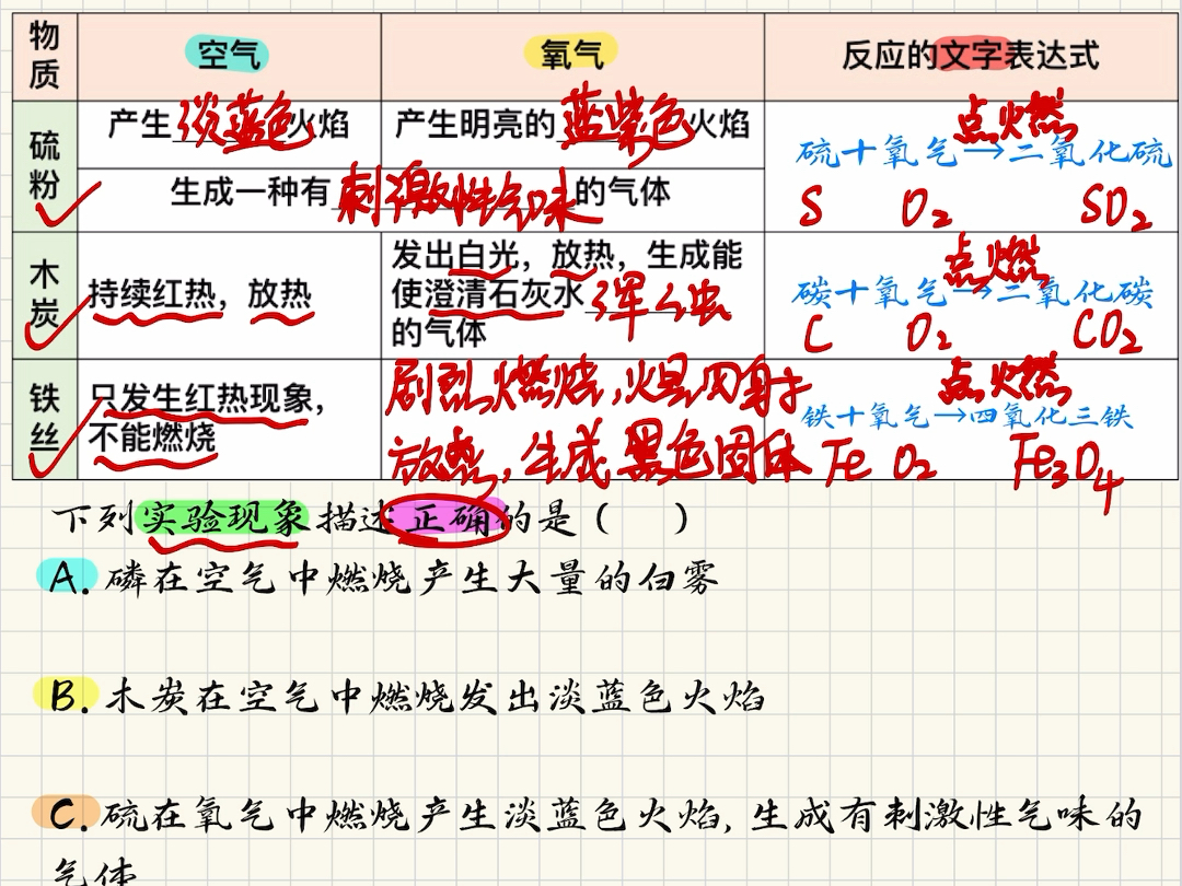 新初三化学:知识点~硫、碳、铁在氧气中和空气中燃烧现象对比哔哩哔哩bilibili