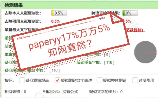 万方5% PaperYY17% 知网查重竟然!?哔哩哔哩bilibili