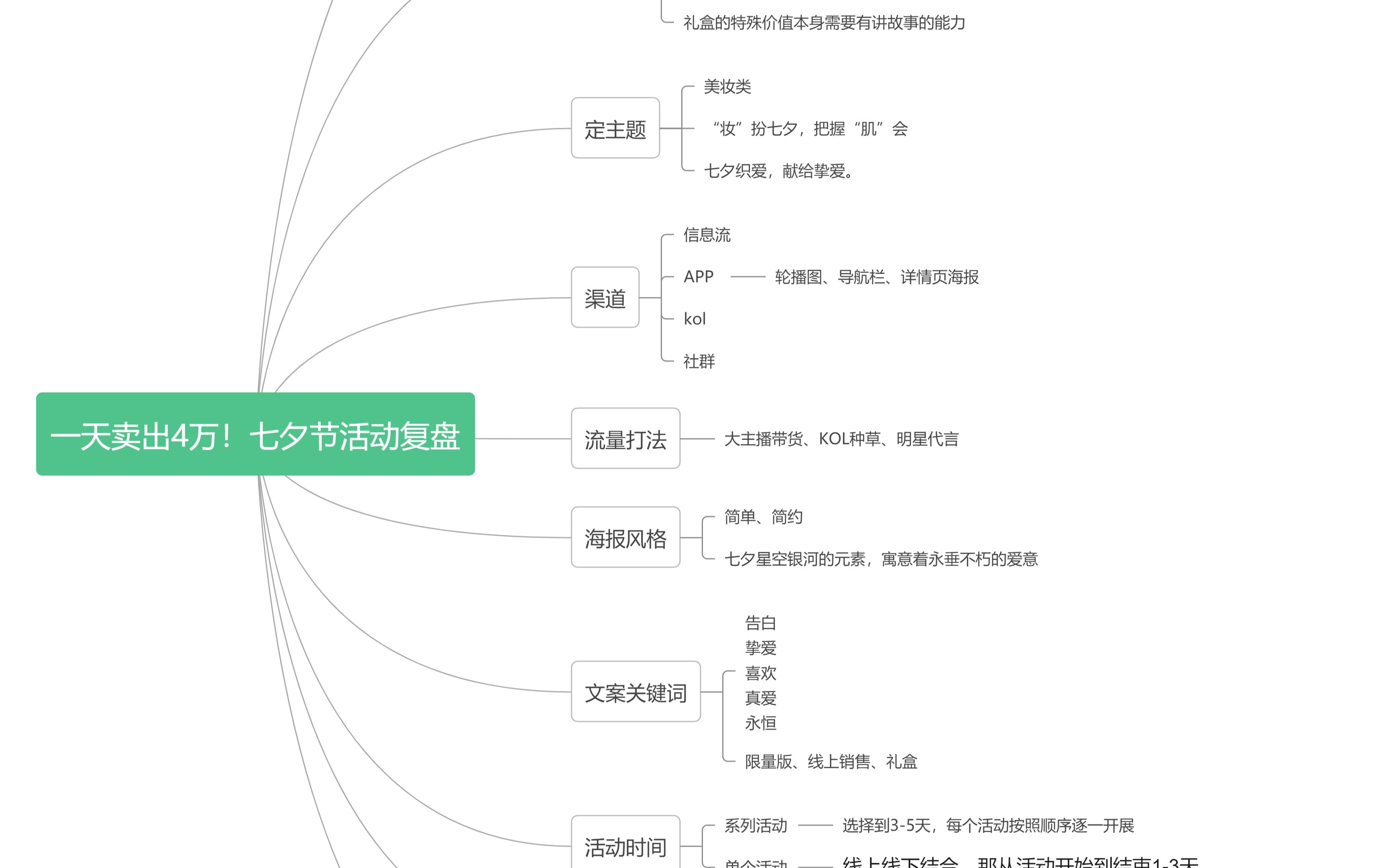 一天卖出4万!七夕节活动复盘哔哩哔哩bilibili