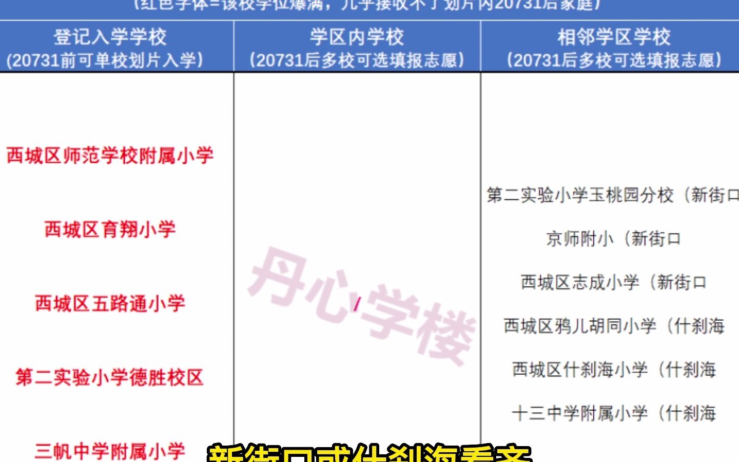 北京房价真硬:21年大涨 ,22年微跌,荣丰2008,裕中西里 平原里 小南庄 上地东里 蜂鸟家园 新景家园东区 冠城名敦道A区 法华南里哔哩哔哩bilibili