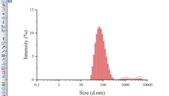 1秒学会origin绘制粒径分布图