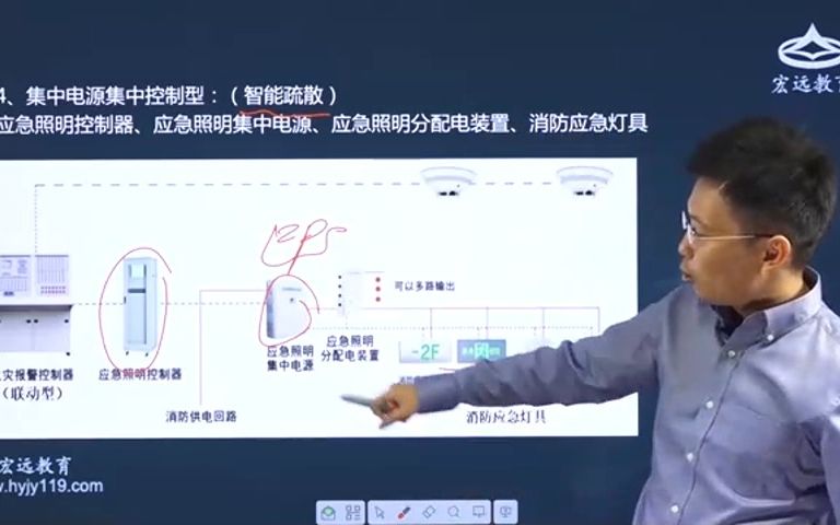 消防应急照明和疏散指示系统哔哩哔哩bilibili