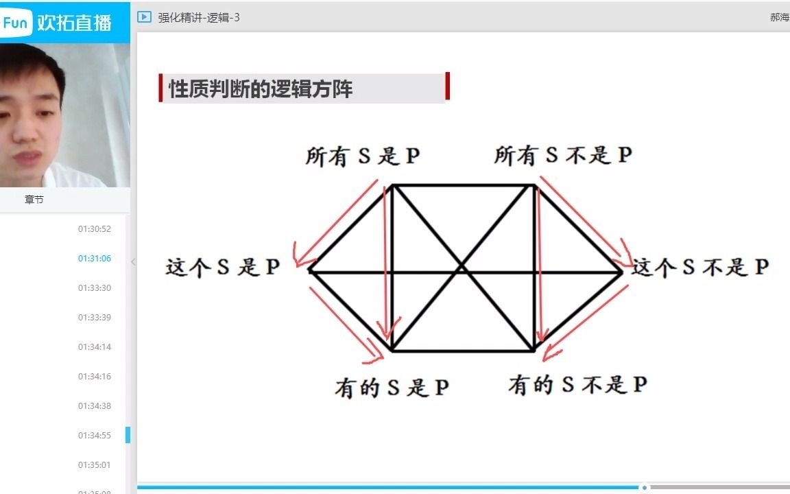 第六章、5、性质判断的逻辑方阵哔哩哔哩bilibili