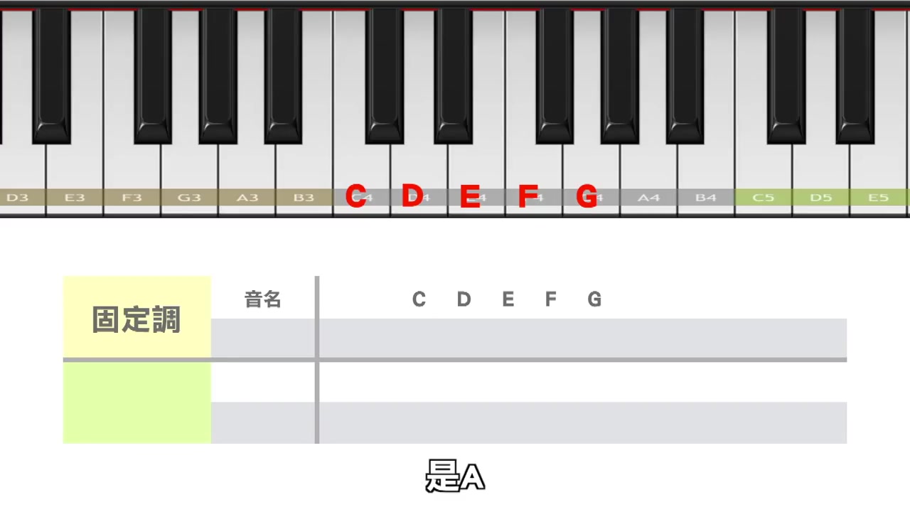 小兵张噶老师教音乐声乐合辑第一季哔哩哔哩bilibili