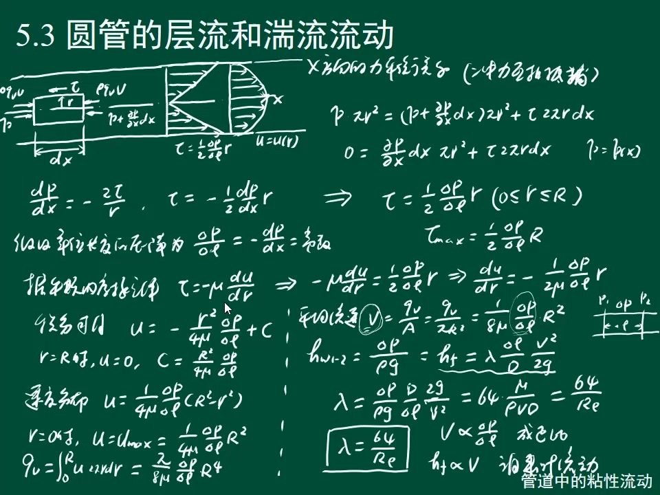 重庆大学工程流体力学Chap05管道中的粘性流动08哔哩哔哩bilibili