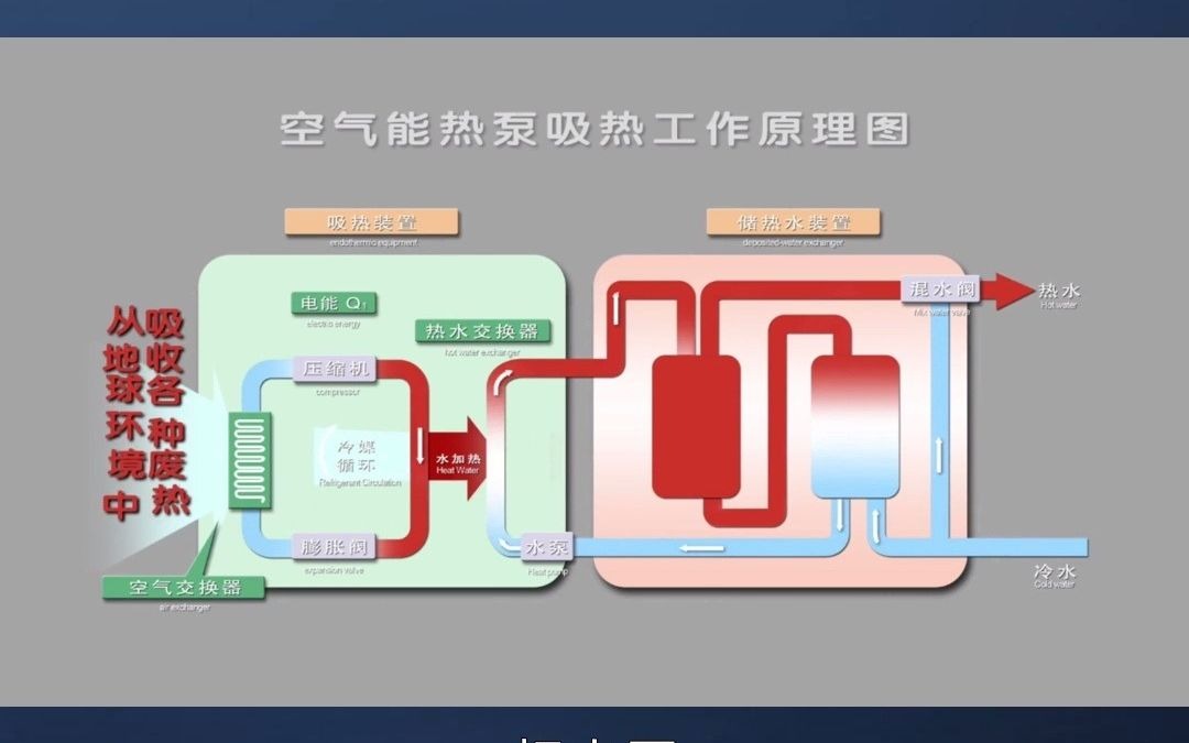 淮北地区,空气能储能设备生产厂家哔哩哔哩bilibili