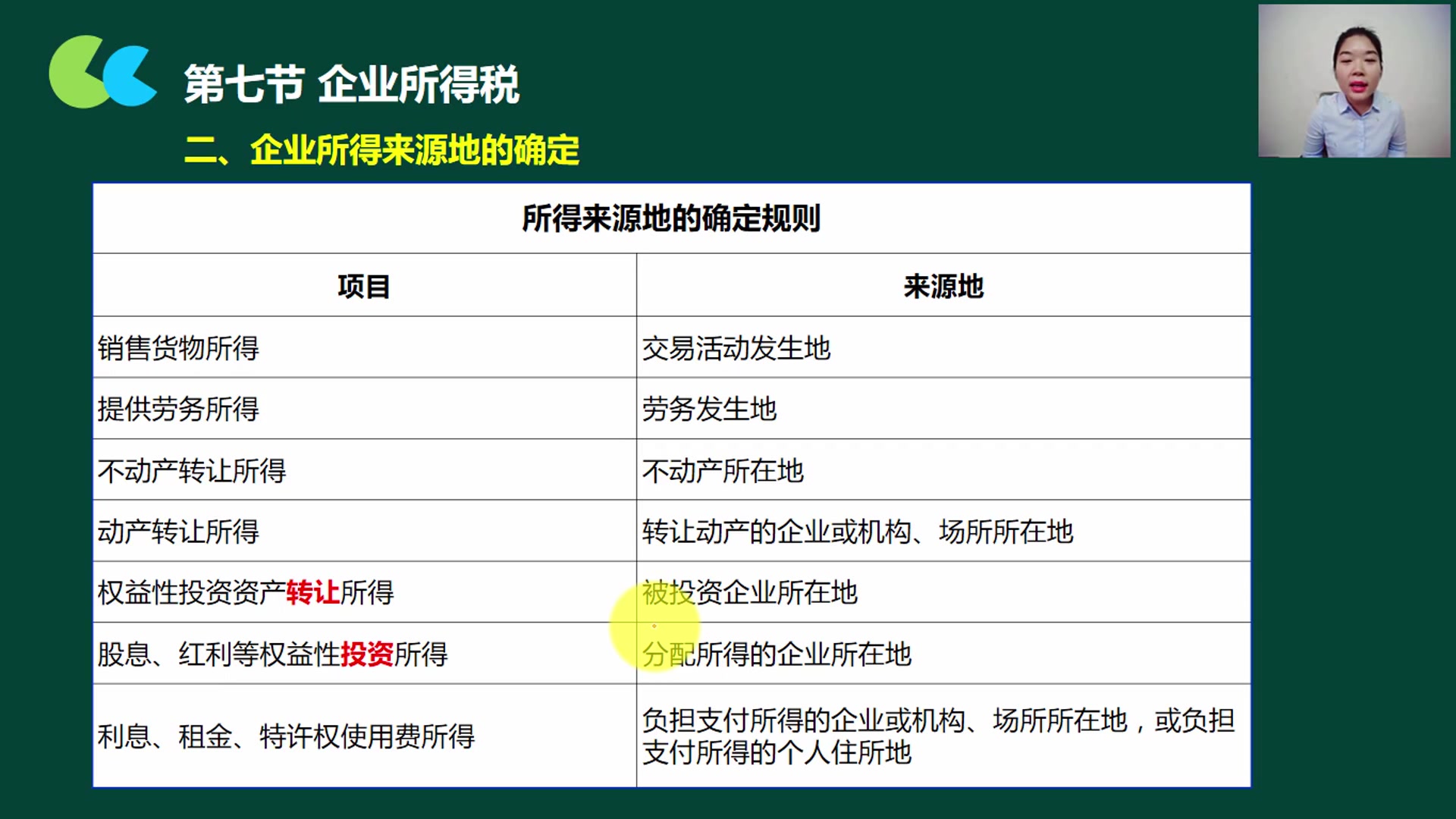 企业所得税的标准非企业所得税纳税人企业所得税汇算清缴哔哩哔哩bilibili