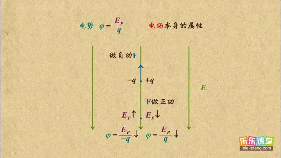 02电势国语高清哔哩哔哩bilibili