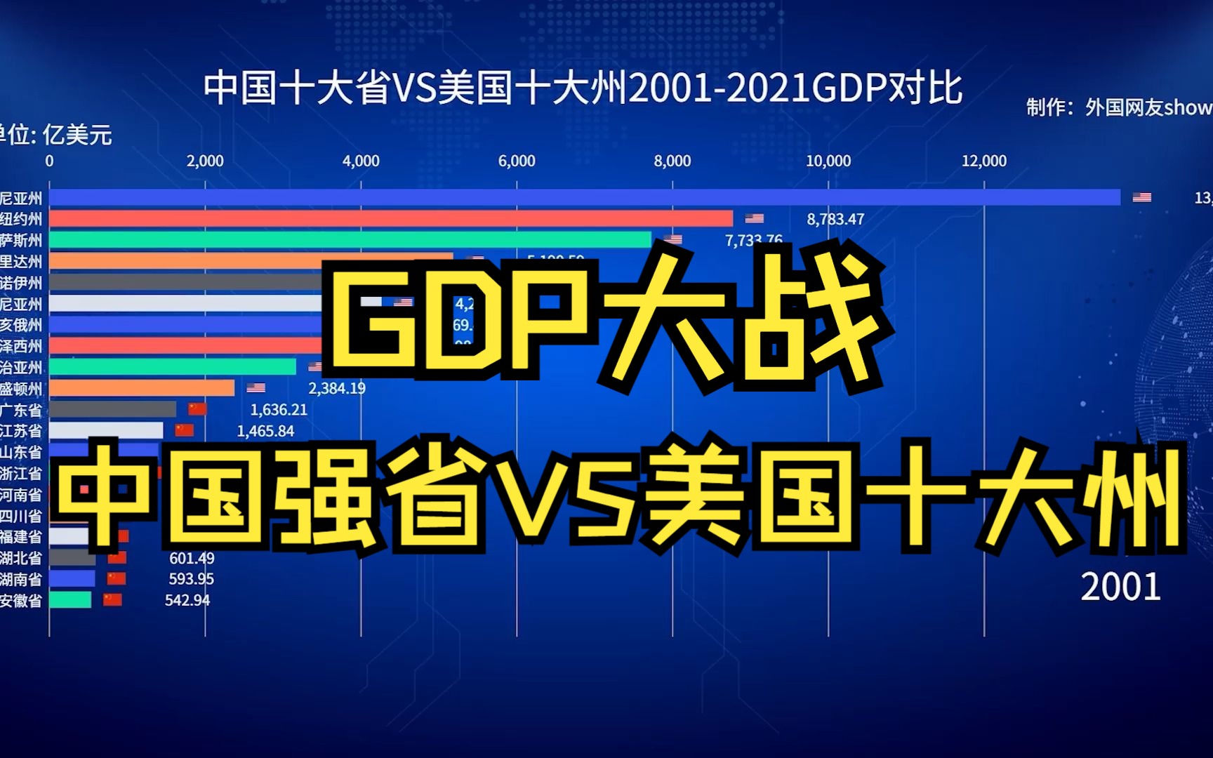 中国十大强省VS美国十大州GDP排行榜,广东超越纽约,谁是第一?哔哩哔哩bilibili