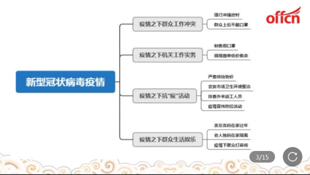 【事业单位】疫情下的热点话题(一)哔哩哔哩bilibili