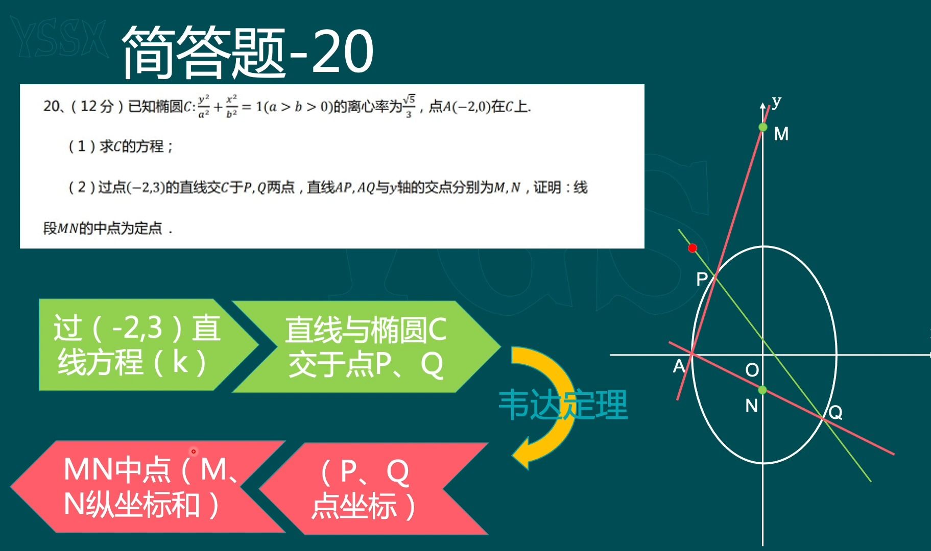 2024全国乙卷理综_全国乙卷理综24题_全国乙卷理综2021理科答案