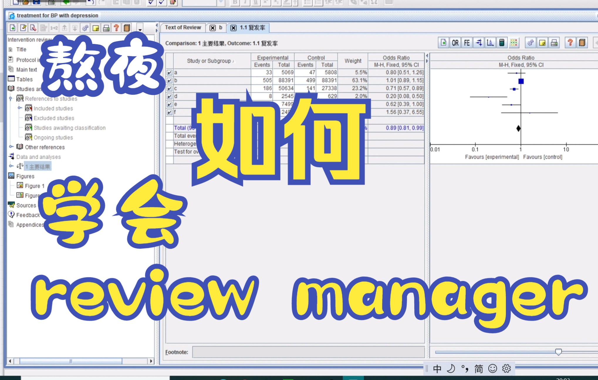 [图]学习review manager操作啦！