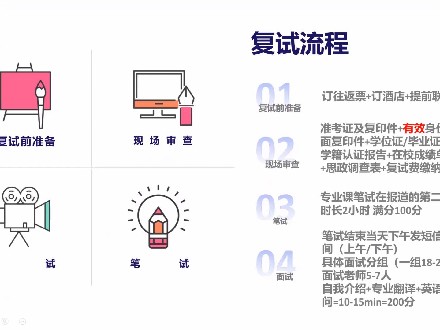 江南大学复试 个人简历 自我介绍 联系导师邮件模板 复试流程哔哩哔哩bilibili