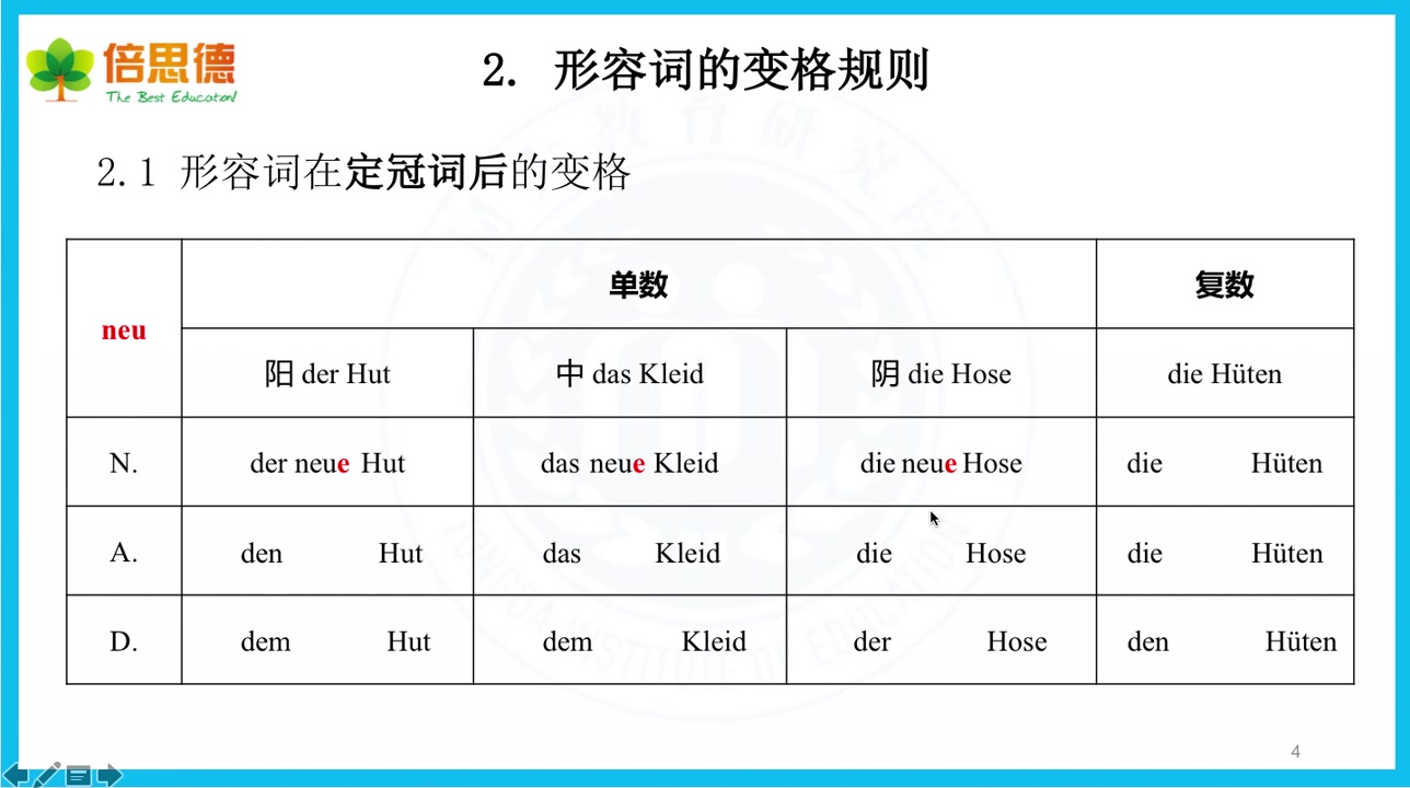 [图]德语A2语法精讲