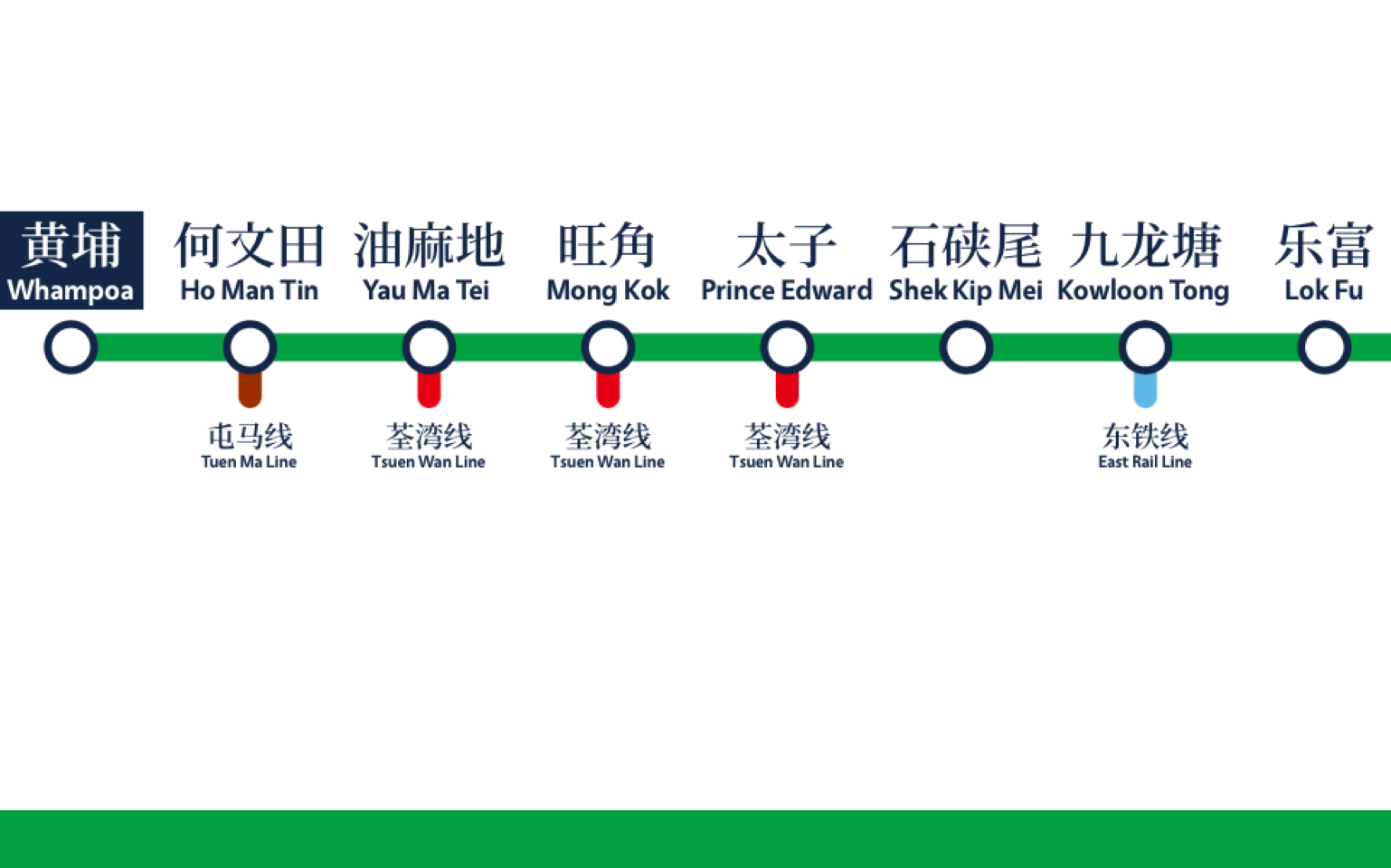 港铁观塘线线路走向(黄埔调景岭)哔哩哔哩bilibili