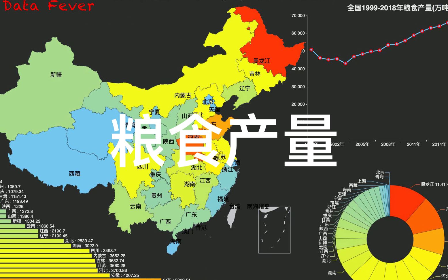 0最近20年中国各省粮食产量(万吨)