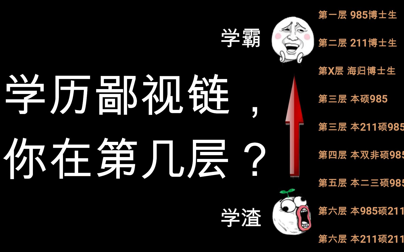 学历鄙视链,你在第几层?哔哩哔哩bilibili