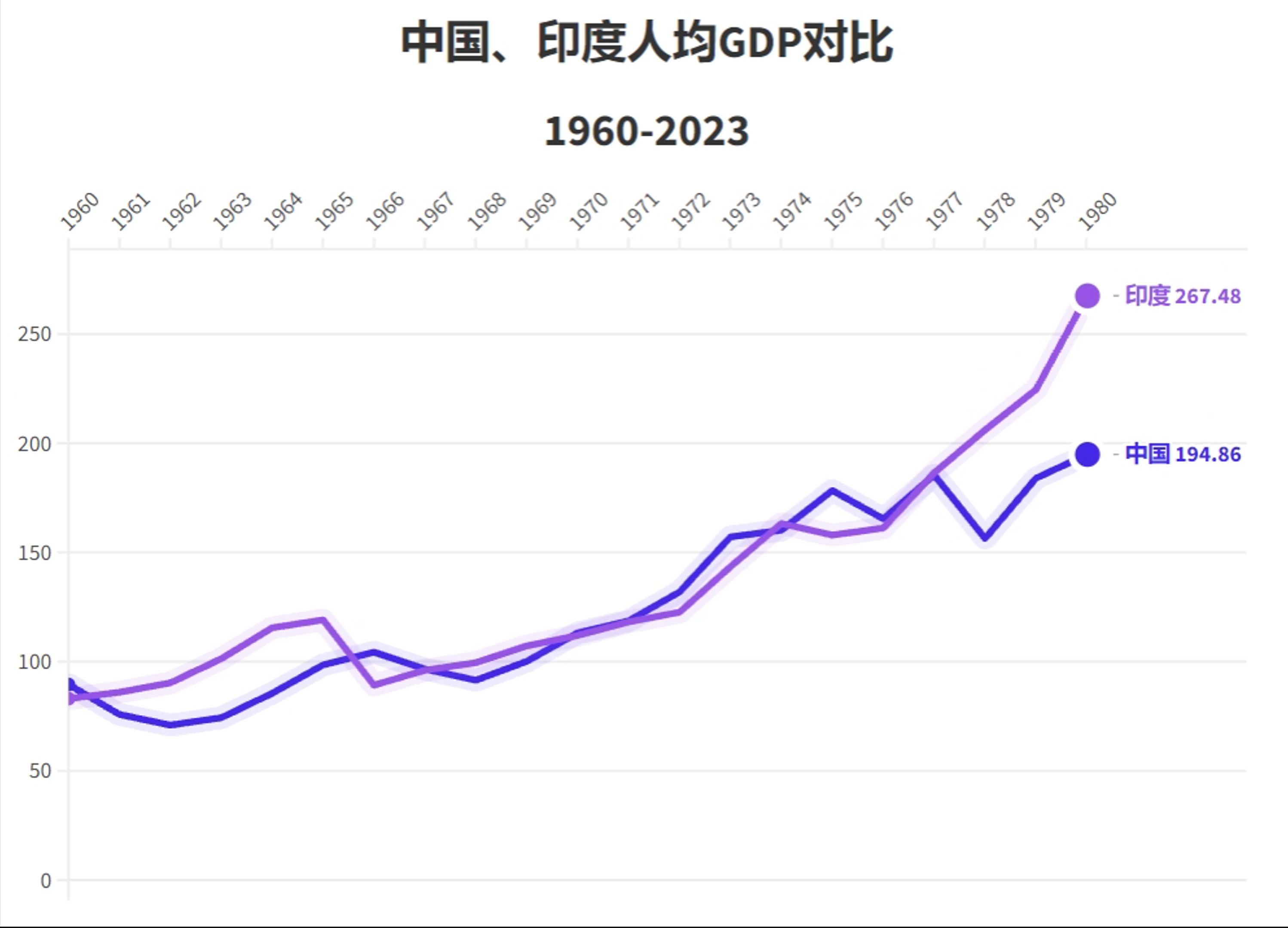 印度尼西亚人均图片