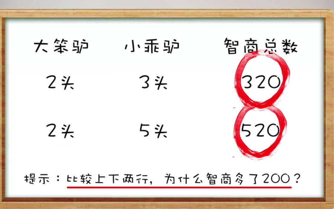 [图]【82集】小学奥数，北大学霸给孩子的数学思维课