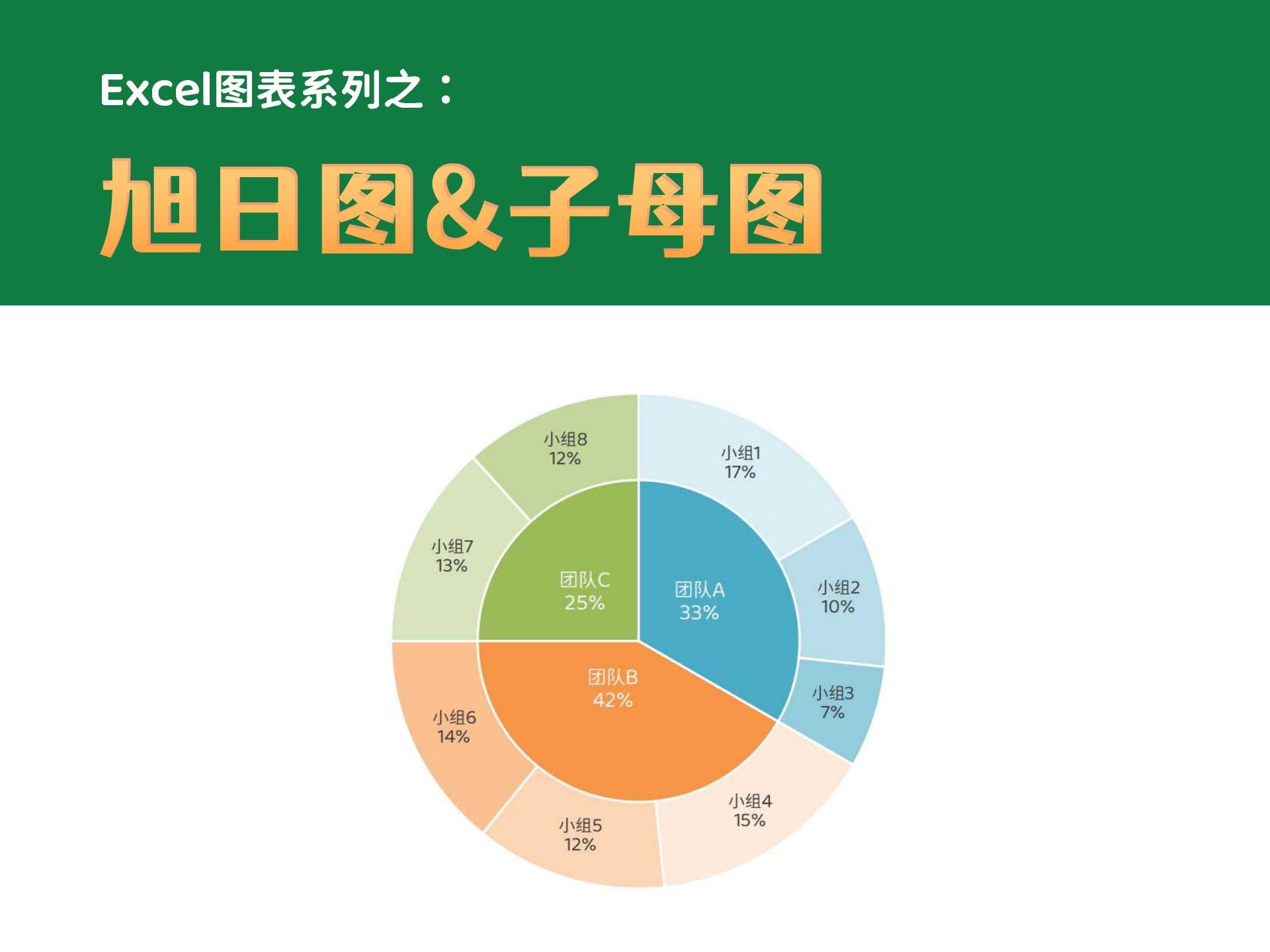 Excel图表 | 旭日图&子母图𐟔娶…详细教程哔哩哔哩bilibili