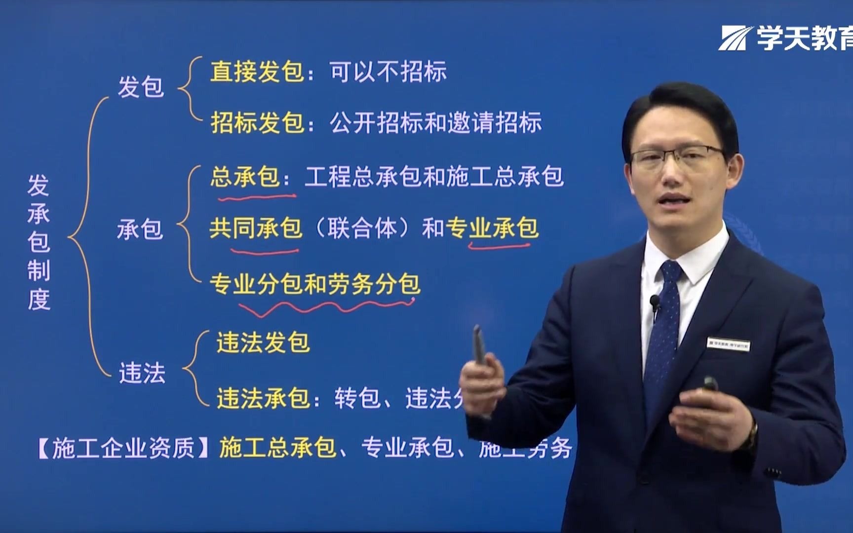 [图]2021年学天教育武海峰老师二建《工程法规》精讲班《建设工程承包制度和建筑市场信用》